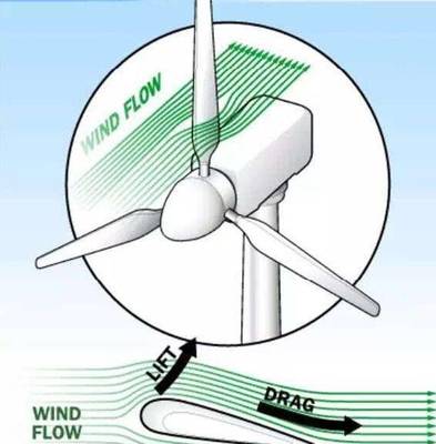 &ldquo;碳達(dá)峰&rdquo;、&ldquo;碳中和&rdquo;需要?jiǎng)恿υ粗厮苣茉粗刃?></a></div>
<div   id=