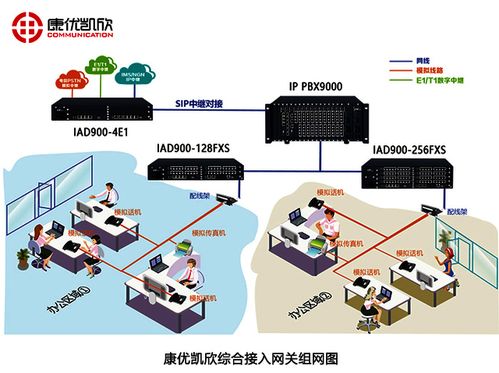 內線電話語音網關技術服務 核心價值與技術實施詳解