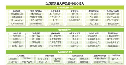 CRM全解析 核心功能、技術(shù)架構(gòu)與未來(lái)趨勢(shì)