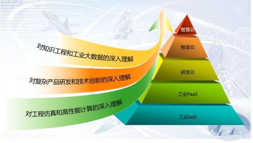 工業(yè)互聯(lián)技術(shù)服務(wù) 賦能制造業(yè)數(shù)字化轉(zhuǎn)型的新引擎