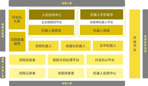 來(lái)也科技完成C輪7000萬(wàn)美元融資 全球化與一體化雙輪驅(qū)動(dòng)，智能自動(dòng)化服務(wù)再提速